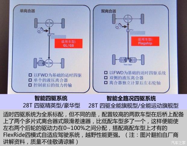 通用别克 昂科威 2014款 28T 全能运动旗舰型