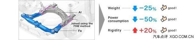 依旧血统纯正 东风本田全新思铂睿试驾