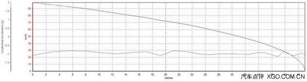 依旧血统纯正 东风本田全新思铂睿试驾