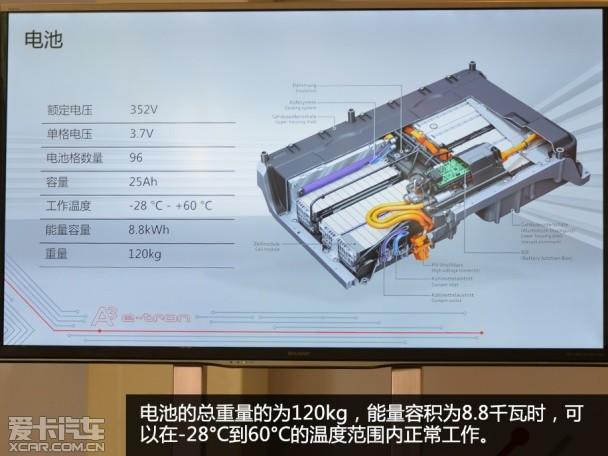 �Ϻ�����2015��µ�A3 e-tron