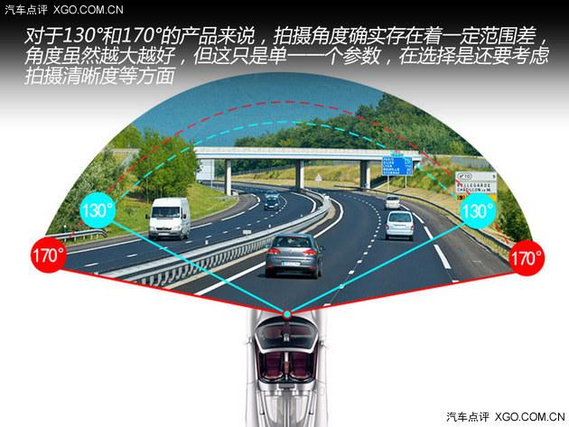 ���ܲ�������Ҫ ѡ�г���¼��ע������