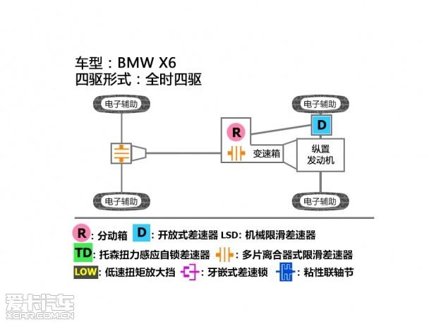 宝马(进口)2015款宝马X6
