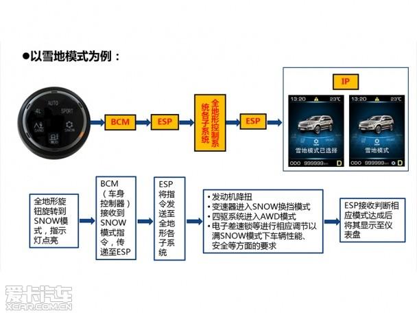 ��������2015�����H9