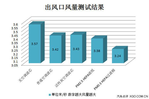 �������������� ��յ���о�ľ���Ч��