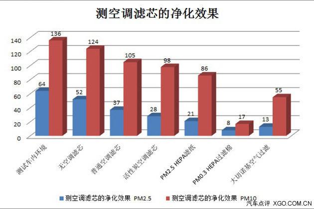 �������������� ��յ���о�ľ���Ч��