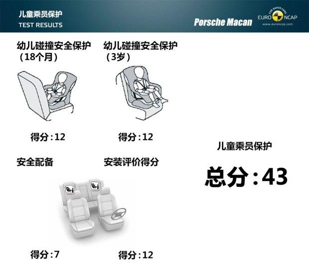 保时捷 Macan 2014款 Macan 2.0T