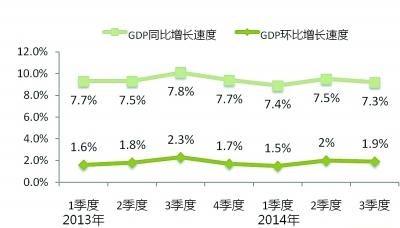 “三条曲线”见趋势——2014年经济发展质量述评