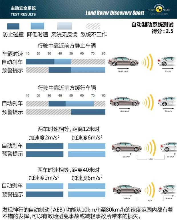 ·()  2015 2.0T HSE LUXURY