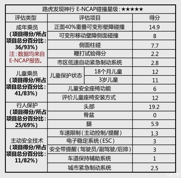 ·()  2015 2.0T HSE LUXURY