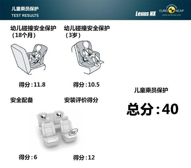 雷克萨斯 雷克萨斯NX 2015款 300h 全驱 锋芒版