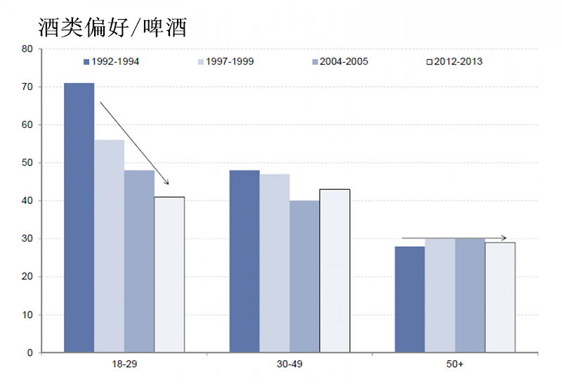 美年轻消费者更爱葡萄酒与烈酒