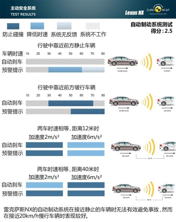 雷克萨斯 雷克萨斯NX 2015款 300h 全驱 锋芒版