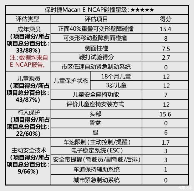 保时捷 Macan 2014款 Macan 2.0T