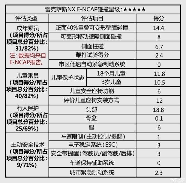 雷克萨斯 雷克萨斯NX 2015款 300h 全驱 锋芒版