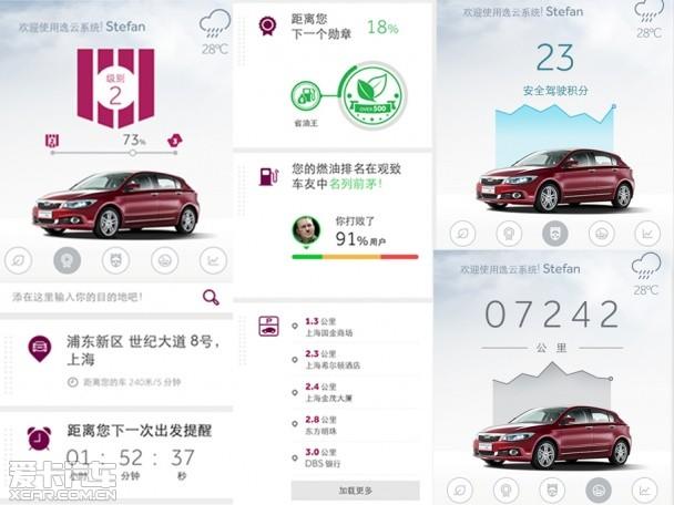 ��������2015�����3����SUV