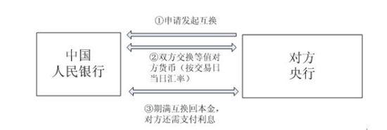 央行回应中俄货币互换"亏钱":不承担汇率风险