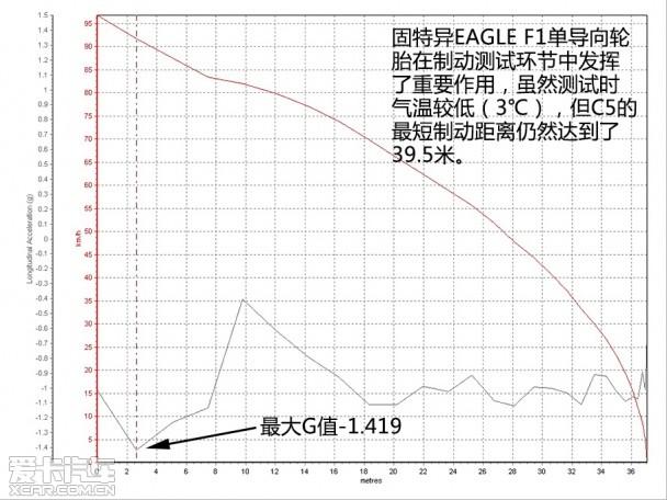����ѩ����2014��ѩ����C5