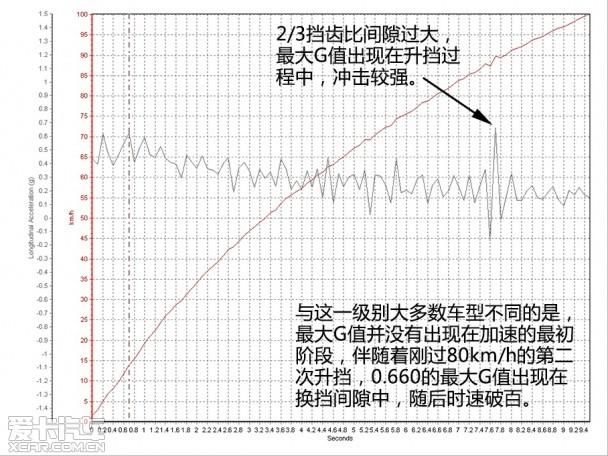 ����ѩ����2014��ѩ����C5