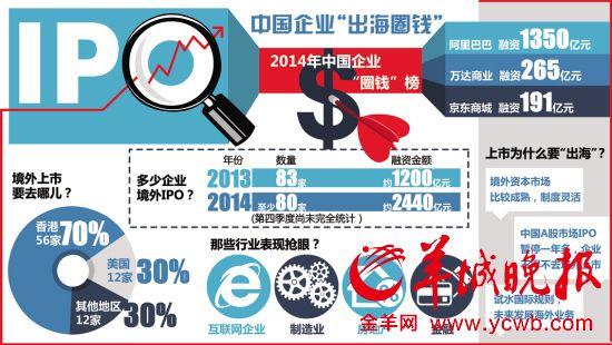 2014���й���ҵ����ȦǮ2400��Ϊ�β�ѡ��A������