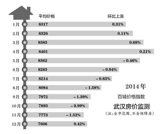 ���Ƿ���7������ ��ĩֹ������