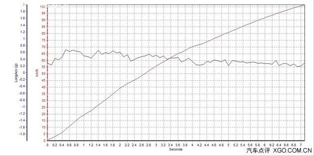 �ʺ�С���� �Լݱ���GLA 260 4Matic