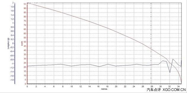 �ʺ�С���� �Լݱ���GLA 260 4Matic