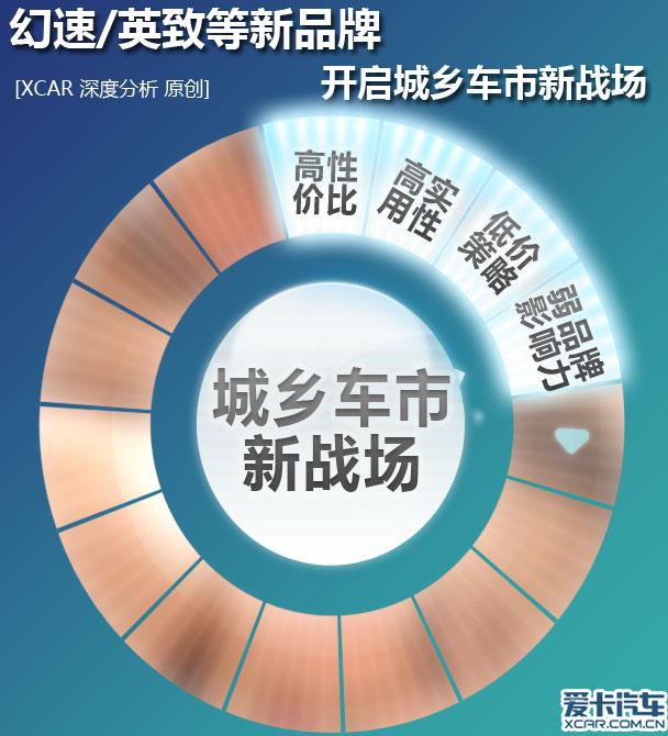 ����/Ӣ�µ���Ʒ�� �������糵����ս��