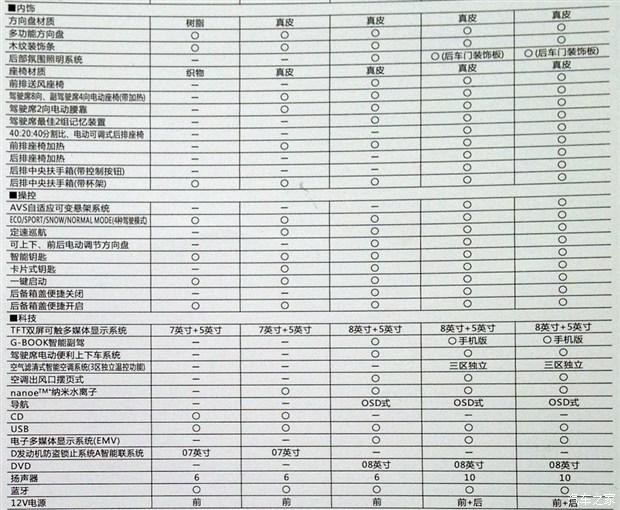 ����֮��