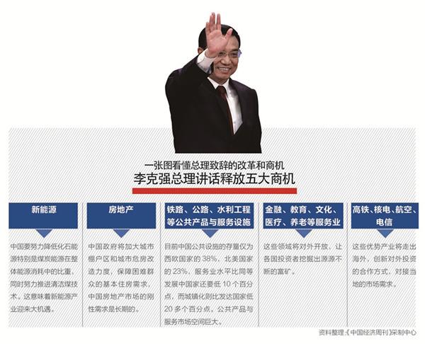 һ��ͼ��������