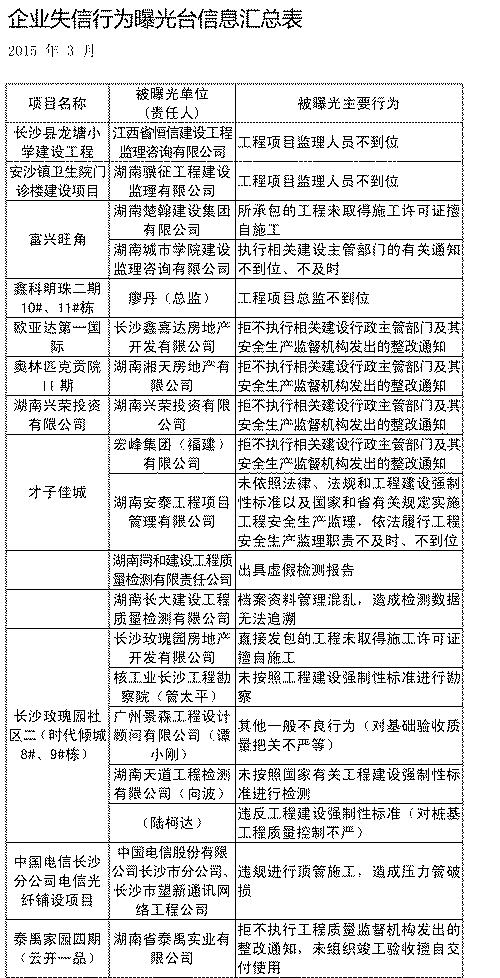 ��ҵʧ����Ϊ