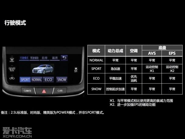 一汽丰田2015款皇冠