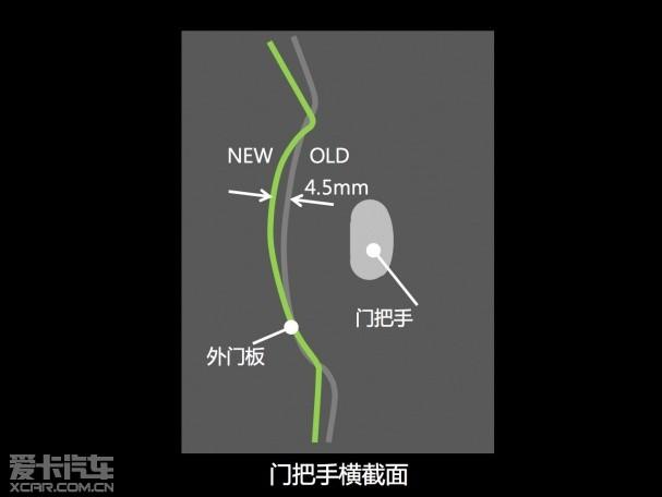 一汽丰田2015款皇冠