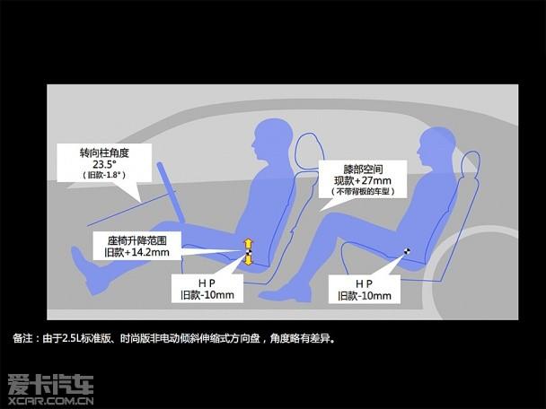 一汽丰田2015款皇冠