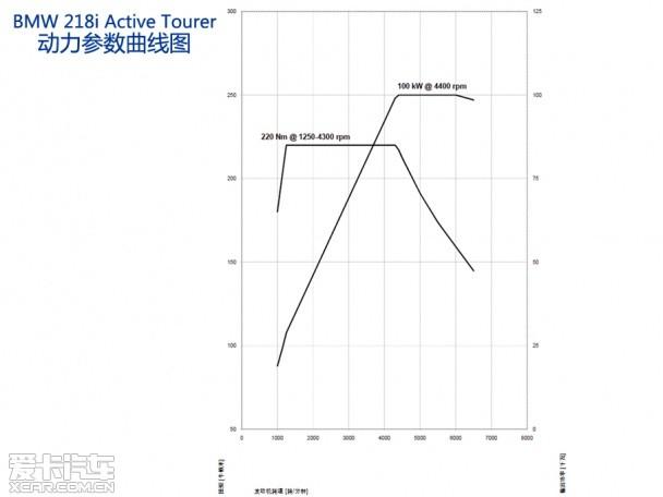 �ɹ��ĸ��� �Լ�BMW 2ϵActive Tourer