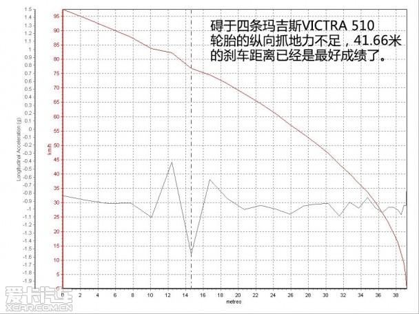 ����ѩ����2015��C3-XR