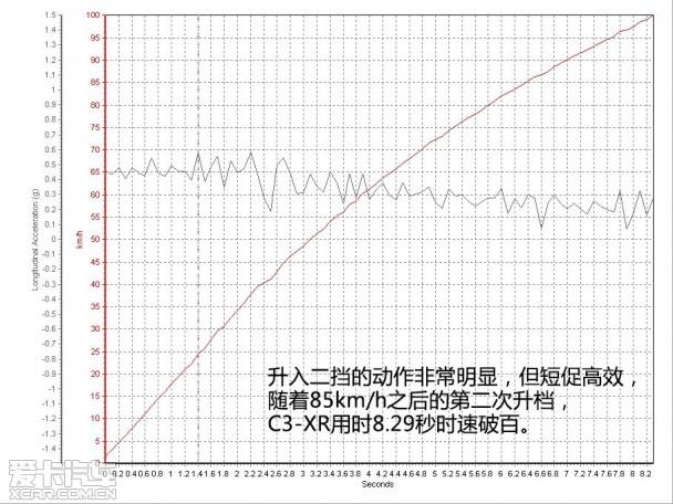 ����ѩ����2015��C3-XR