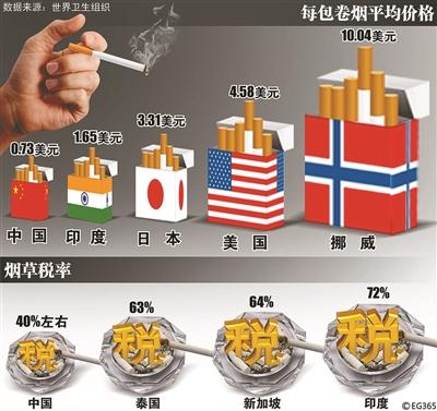 烟草税图片
