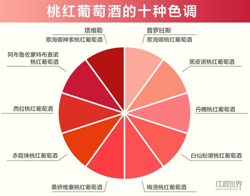 �Һ����ѾƵ�ʮ��ɫ��