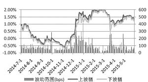 �ʽ����������ɸ�� �г��ɽ����������