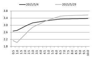 �ʽ����������ɸ�� �г��ɽ����������