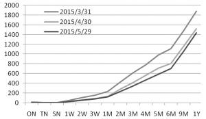 �ʽ����������ɸ�� �г��ɽ����������