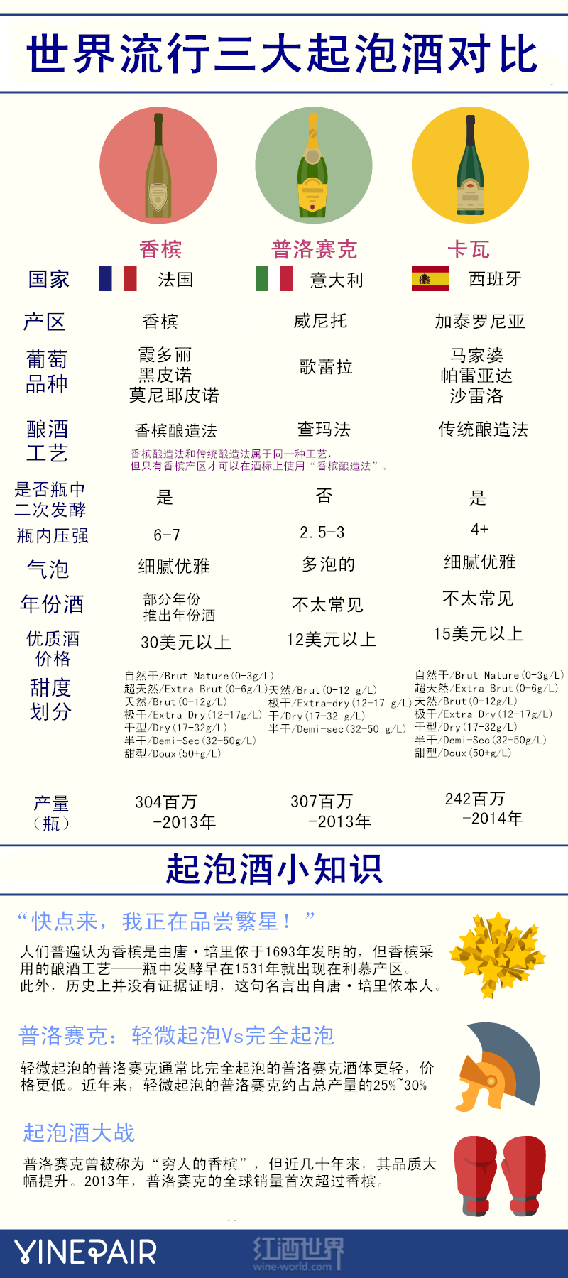 �������ݾƣ����ġ��������˺Ϳ�����ʲô��ͬ��