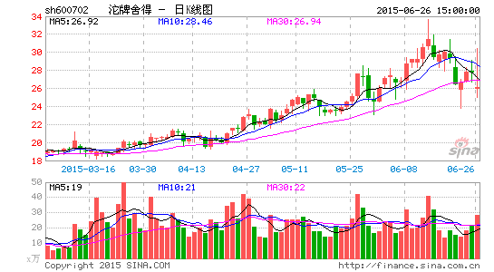<span id='stock_sh600702'><p align=
