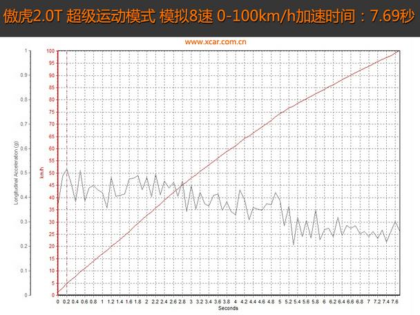 ˹��³2015�����