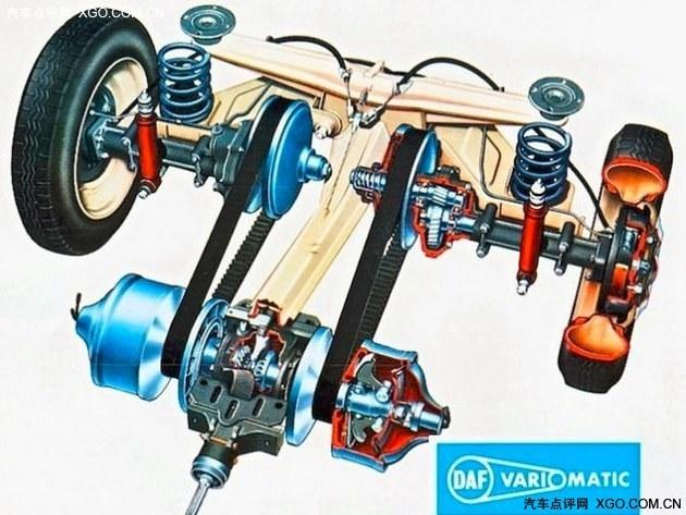 �Զ��� ����CVT�Ĺ�˾������Щʲô��