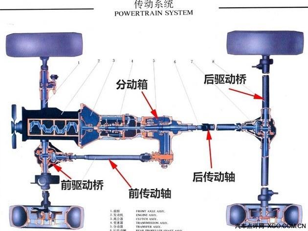 �Զ��� ����CVT�Ĺ�˾������Щʲô��