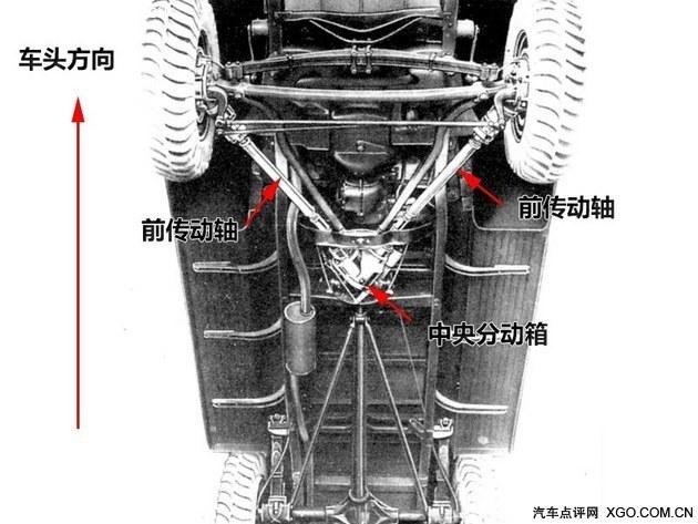 �Զ��� ����CVT�Ĺ�˾������Щʲô��