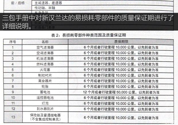 �������� ������ 2015�� 2.0T �������������� 7��