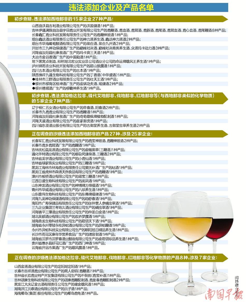 ����ʳҩ����ܾ֣�����4�ֱ�����Υ������