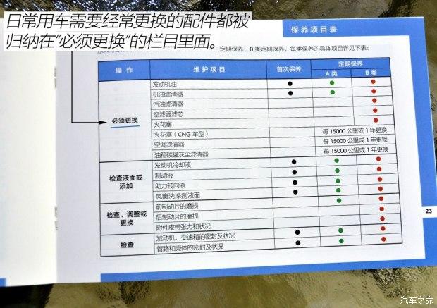 ������� ����308S 2015�� 1.6L �ֶ��г۰�